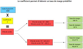 Comment Determiner Un Prix De Vente Lbdd