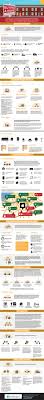 Buying A Home Infographic On Http Www Bestinfographic Co Uk Home Buying Home Buying Process House Purchasing