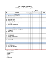 Contents susunan meja & kerusi di dalam bilik darjah pak 21 gallery for susunan kedudukan meja & kerusi bagi kelas abad ke21 namun begitu, bagaimana susunan meja dan kerusi ini disusun di dalam kelas adalah sangat. Doc Penilaian Kebersihan Kelas Arul Achmad Academia Edu