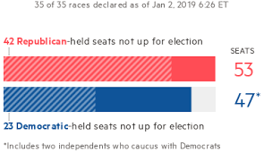 Us Midterm Elections 2018 Results