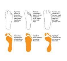 Kasut lari direka untuk memberikan penyerapan penyerapan kejutan tambahan di tumit kasut dan terutamanya di bawah bola kaki (kawasan metatarsal ). Axello Tacts Aspekteknikal Pemilihan Boot Ramai Facebook