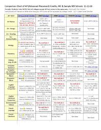 Mc Advising Updates Comparison Chart Of Ap Advanced