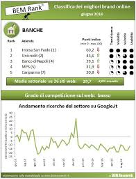 Report Settore Bancario Giugno 2016 Infografica Assicurazione Media