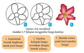 We did not find results for: Rangkuman Materi Sbk Kelas 7 Bab 1 Portal Edukasi