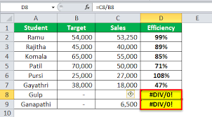 Now, calculate the average of your scores. How To Calculate Percentage In Excel Using Formulas