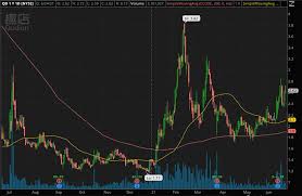 When it comes to penny stocks there can be a lot of vola. Best Penny Stocks To Buy Right Now 15 To Watch In July Mcc Exchange