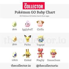 The Complete Pokemon Go Baby Hatching Chart Pokemongo