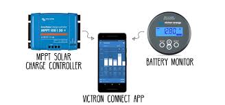 Charging a lithium ion battery with a lab bench power supply is possible only under very controlled conditions. Victron Smart Solar Mppt Charge Controller And Battery Monitor Review Faroutride
