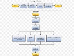 Flowchart Onboarding Process Flow Diagram Information Png