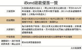 Ibond是甚麼？ ibond 認購及上市日期 如何認購 ibond？ ibond 如何分配？ 只要持香港身分證並年滿18歲，即可認購ibond。 申請人可以透過配售銀行、香港結算公司或證券經紀，利用電子渠道認購債券。 éŠ€è¡ŒæŽ¨é€€æ¬¾å„ªæƒ å¸è³‡