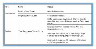Galvanized C Type Channel Steel For Framework 80x40 100x50 Price Per Meter And Weight Chart View Galvanized Channel Steel Junnan Product Details