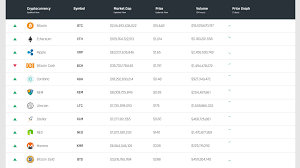 However, in the wake of bitcoin's … Where To See All Cryptocurrency List Of Cryptocurrency Stocks