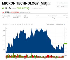 Micron Stock Price Micron Technology 2019 08 16