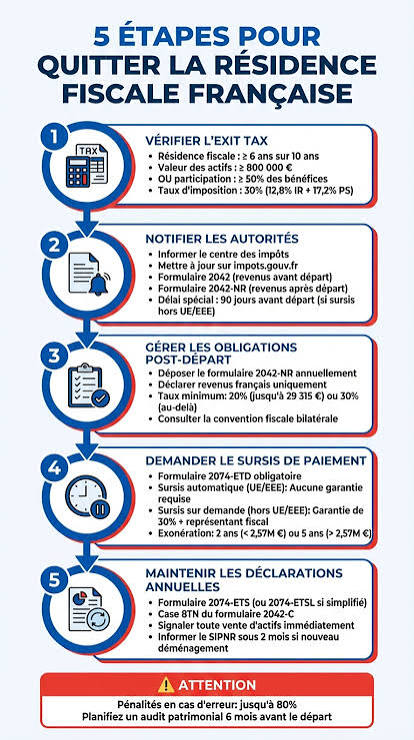 5 Étapes pour Quitter une Résidence Fiscale - Stan Tax