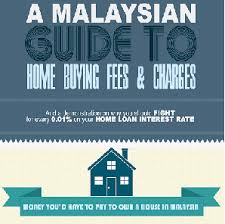 How to buy real estate in malaysia. A Malaysian Guide To Home Buying Fees Charges