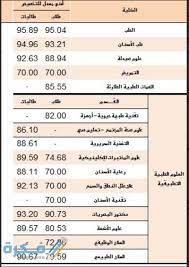 كم نسبة القبول في جامعة جدة. ÙƒÙ… Ù†Ø³Ø¨Ø© Ø§Ù„Ù‚Ø¨ÙˆÙ„ ÙÙŠ Ø¬Ø§Ù…Ø¹Ø© Ø§Ù„Ù…Ù„Ùƒ Ø³Ø¹ÙˆØ¯ 1443 Ø§Ù„ØªØ®ØµØµØ§Øª ÙˆØ§Ù„Ø´Ø±ÙˆØ· Ù…ÙˆÙ‚Ø¹ ÙÙƒØ±Ø©
