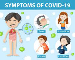 Some people may experience worsened symptoms, such as worsened shortness of breath and pneumonia, about a week after. Free Vector Symptoms Of Covid 19 Or Coronavirus Cartoon Style Infographic