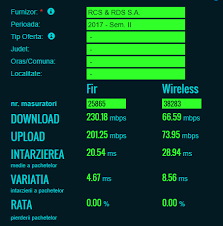 Verifica calitatea conexiunii tale la internet. De Ce Este UÈ™or Irelevant CÄƒ Orange A DepÄƒÈ™it Rcs Rds La Viteza Pe Internetul Fix Gadget Ro Hi Tech Lifestyle