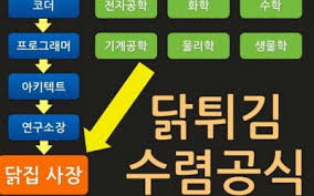 18일 방송된 cbs 라디오 '김현정이 뉴스쇼'에서는 초소형카메라 전문가 장성철 씨가 출연했다. ê°œë°œìžì˜ ë¯¸ëž˜ ì¹˜í‚¨ì§' 20ë…„ê°„ 17 9ë§Œê³³ ë¬¸ ì—´ê³  13 9ë§Œê³³ ë¬¸ ë‹«ì•˜ë‹¤ Zum ë‰´ìŠ¤