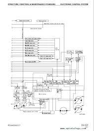 General structure function and maintenance standard testing and adjusting disassembly and assembly hydraulic circuit diagram electrical circuit diagram. Komatsu Pc200 Lc 7 Lc 7b Pc220 Lc 7 Excavator Manuals