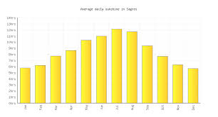 Sagres Weather Forecast When To Visit Portugal Travel