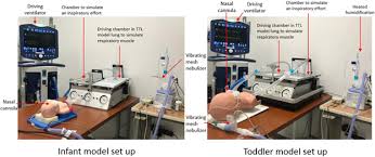 The nasal cannula is a small piece of plastic tubing that is attached to a larger tube which, in turn, connects to the oxygen nasal cannula placement. Decrease The Flow Setting To Improve Trans Nasal Pulmonary Aerosol Delivery Via High Flow Nasal Cannula To Infants And Toddlers Li 2019 Pediatric Pulmonology Wiley Online Library