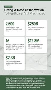 Giving A Dose Of Innovation To Healthcare And Pharmacies In 2020 Health Care Pharmacy Dose