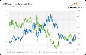 gold second fed hike and interest rates kitco news