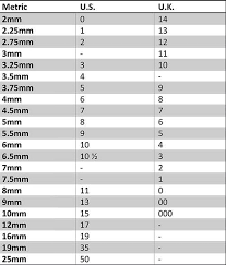 Maybe you would like to learn more about one of these? Guide To Sizing