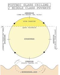 The Story Behind That Brilliantly Shady Fuccboi Glass Ceiling Diagram Glass Ceiling Photo And Video Instagram