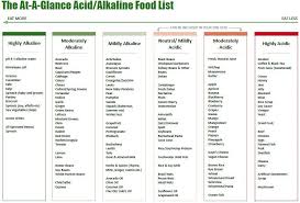 Printable Acid Alkaline Chart Www Bedowntowndaytona Com