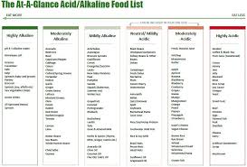 printable acid alkaline chart www bedowntowndaytona com