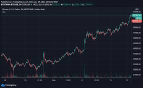 For your convenience mconvert has online bitcoin to nigerian naira (btc vs ngn) history chart and a table of popular currency pairs with their latest exchange rates for 02/08/2021. How Much Is 20 Btc