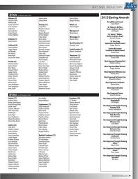 2012 Football Fact Book by Middle Tennessee State University