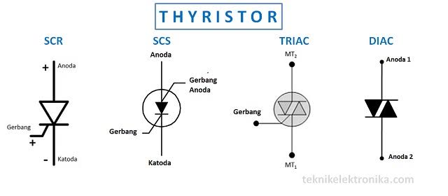 Hasil gambar untuk Simbol Komponen Listrik dan Elektronika thyristor"