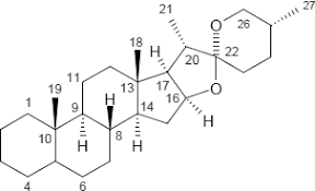 Chemicalbook produktkatalog natürliche produkte steroide. Steroide