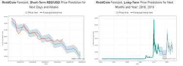 reddcoin price prediction 2019 rdd coin value forecast