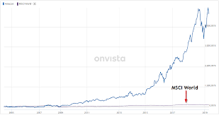 Acwv ishares msci global min vol factor etf; Welche Rendite Kann Ein Etf Depot Uberhaupt Liefern Finanzwesir