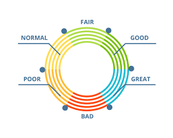 How To Improve Your Credit Score – Forbes Advisor