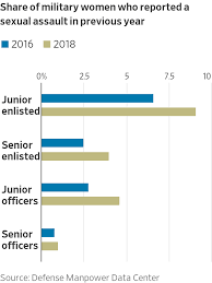 the military offers women pay equity and opportunity but