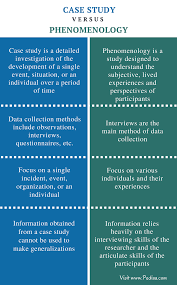 Difference Between Case Study And Phenomenology Comparison Summary Psychology Studies Psychology Notes Social Science Research
