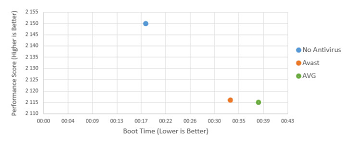 avast vs avg free antivirus 2019 comparison review