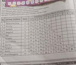 Kelas 6 aoleh tugas saka bu guru nulis iai pecelathon kegiatan ing umah sejeroning wulan puasa.apa ancer ancer kanggo nyemak pecelathon kang kudu di l … akoni. Tulisno Cakepan Kalimat Syair Guru Wilangan Lan Guru Lagu Tembang A Pocung B Kinanthi C Brainly Co Id