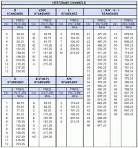 Cable Tv Channel Frequency Chart Catv Channel Frequency