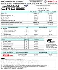 No, this is not an april fool's joke. 2021 Toyota Corolla Cross 1 8v Rm129 266 Sst Exemption Top Models Can Be Taxed Rm4 734 Corinspired