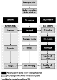 85 Printing Photography And Reproduction Industry