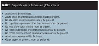 Image result for Transient Global Amnesia