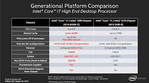 The Intel Haswell E Cpu Review Core I7 5960x I7 5930k And