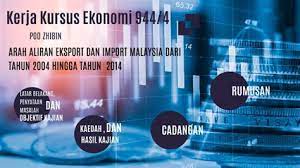 Kalender islam (hijriyah) tahun 2004 m. Perdagangan Luar Malaysia 2004 Hingga 2014 Import Dan Eksport Malaysia Dari Tahun 2004 Hingga 2014 Kementerian Pengajian Tinggi Mula Ditubuhkan Pada 27 Mac 2004