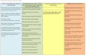 Reading Domain Question Stems From Recent Sats Papers The Teach Hub